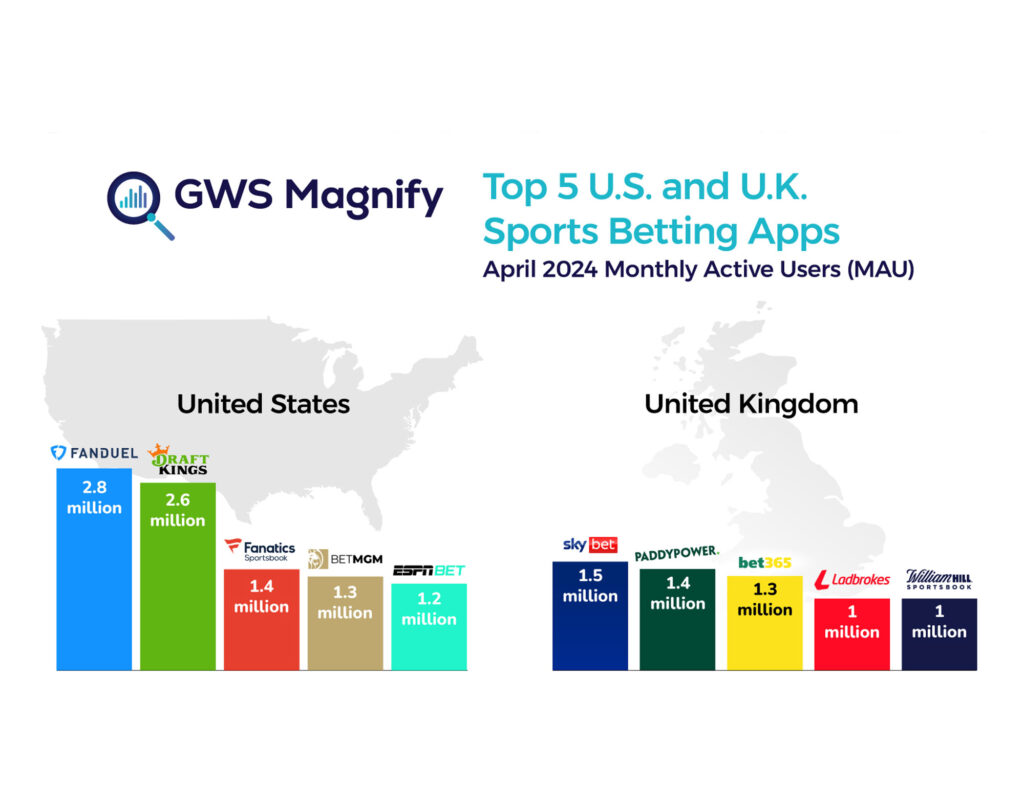 Sports Betting Apps – Country Comparison
