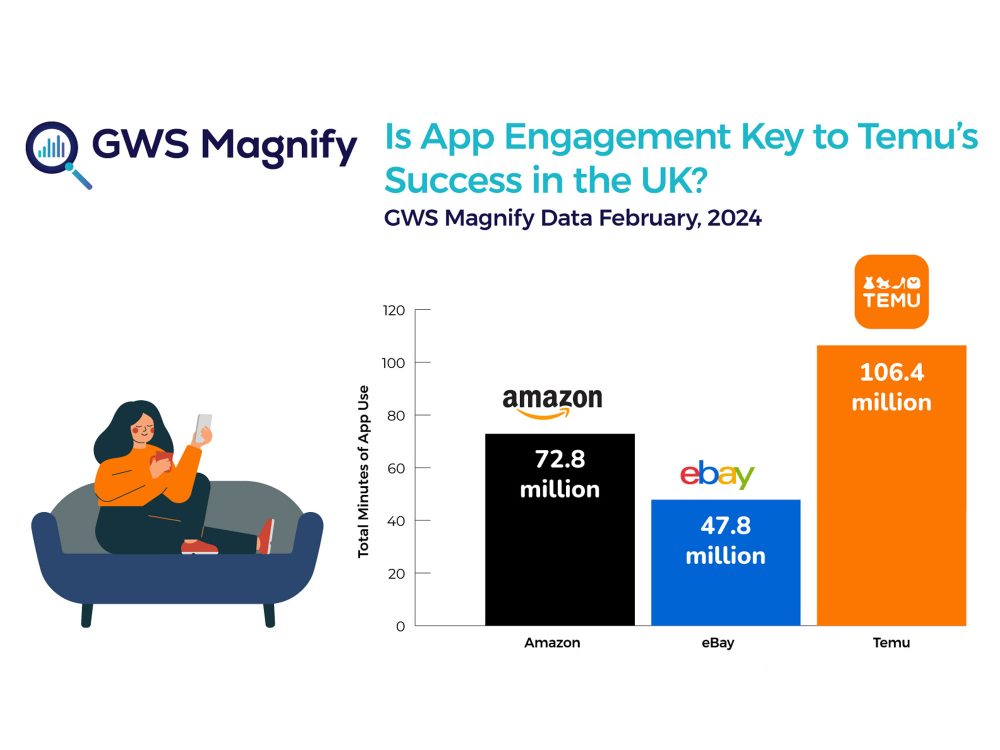 Is App Engagement Key to Temu’s Success in the UK?