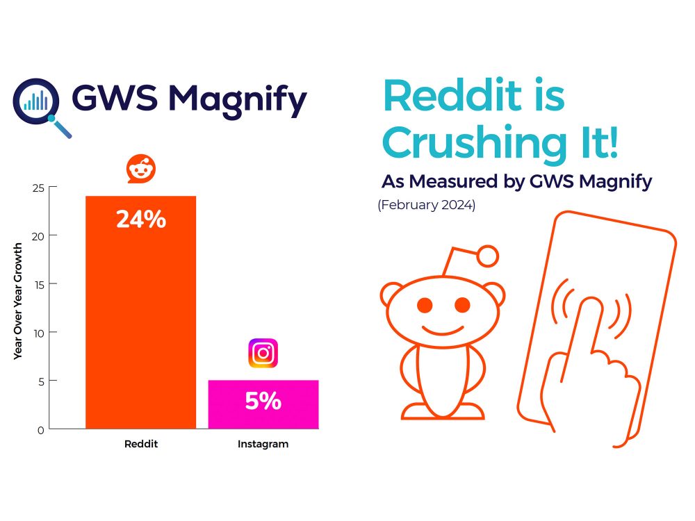 Reddit User Demographics Compared to Other Social Media Platforms