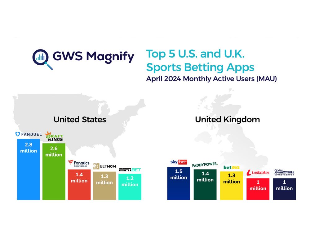 Sports Betting Apps – Country Comparison