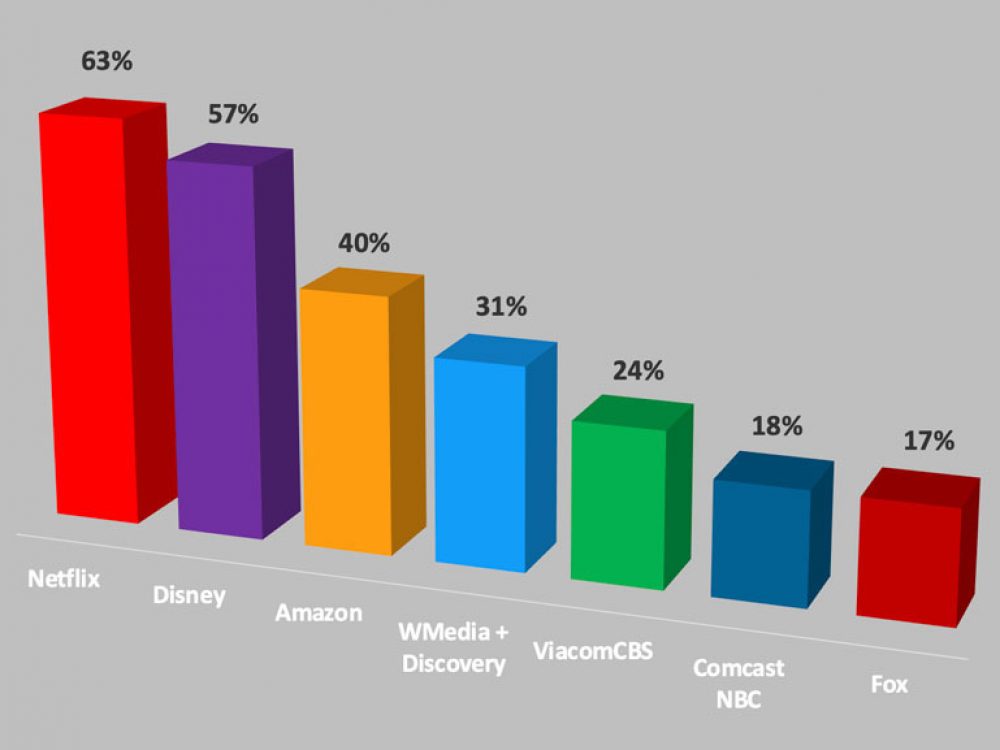 WarnerMedia & Discovery